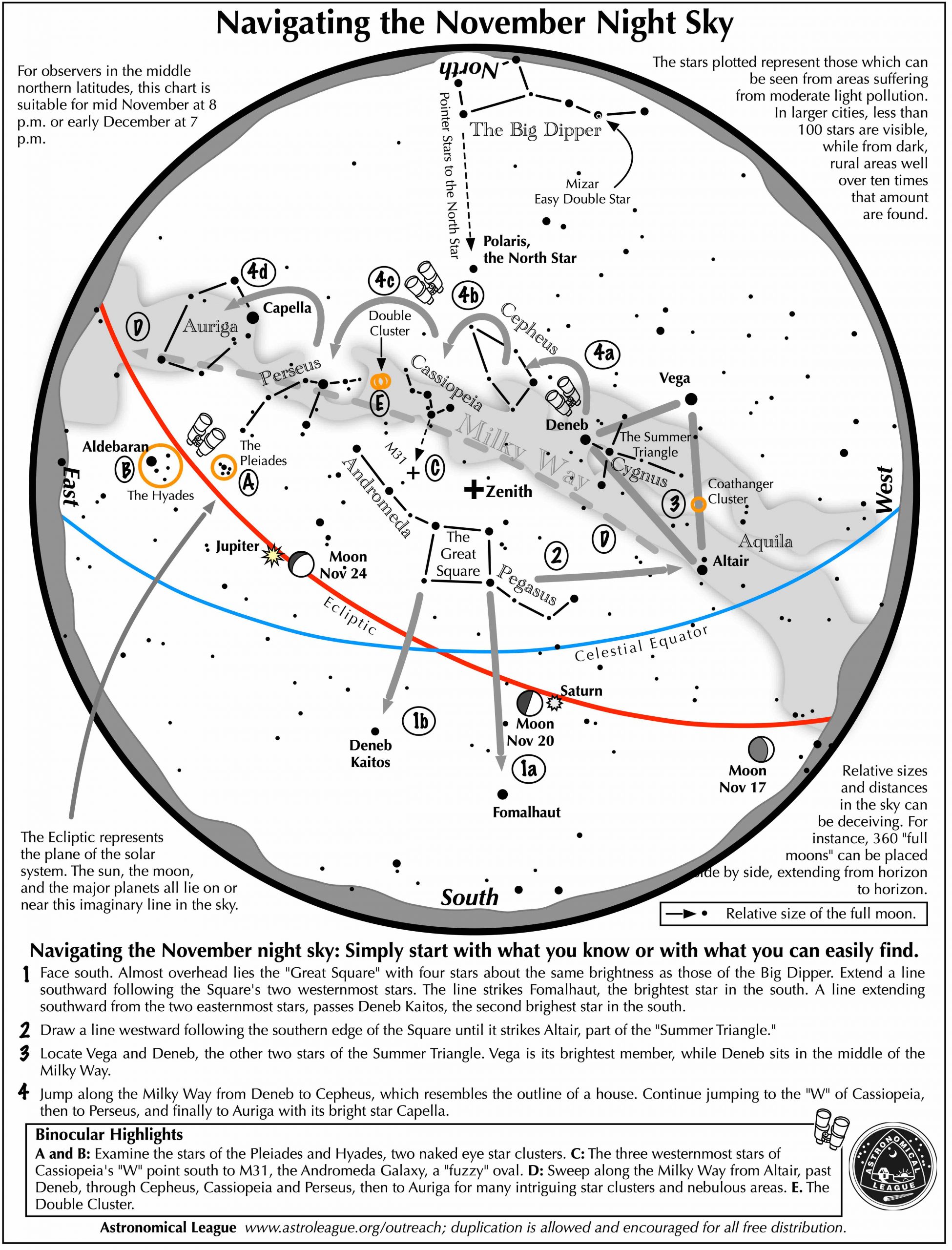 The Autumn Night Sky Forsyth Astronomical Society